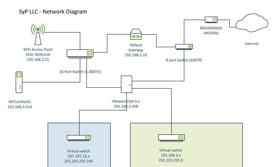 Solution Architecting